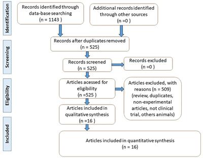 The Effects of Curcumin on Diabetes Mellitus: A Systematic Review
